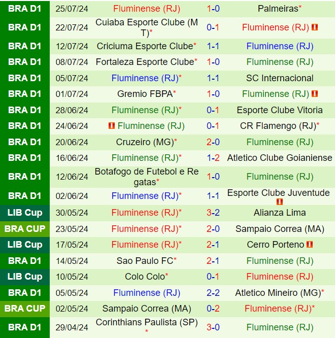 Nhận định Bragantino vs Fluminense 21h00 ngày 287 (VĐQG Brazil 2024) 3