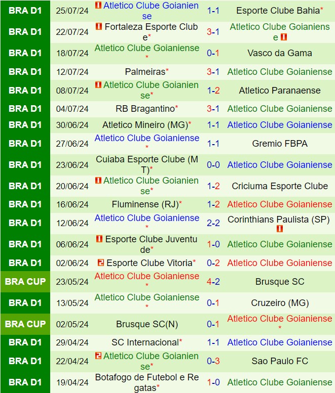 Nhận định Flamengo vs Goianiense 2h00 ngày 297 (VĐQG Brazil 2024) 3