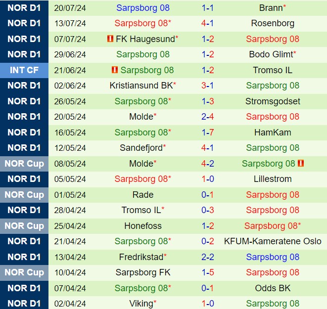 Nhận định Lillestrom vs Sarpsborg 22h00 ngày 287 (VĐQG Na Uy 2024) 3