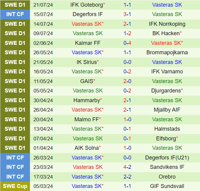 Nhận định Hacken vs Vasteras 21h30 ngày 287 (VĐQG Thụy Điển 2024) 3