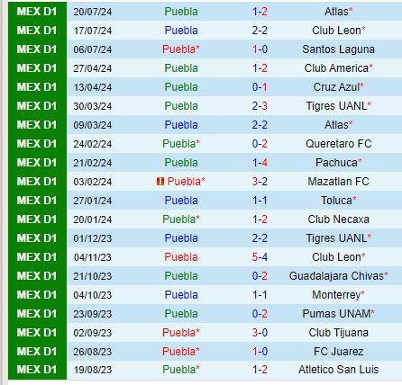 Nhận định Puebla vs Inter Miami 7h00 ngày 287 (Concacaf Leagues Cup) 1