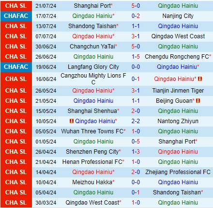 Nhận định Qingdao Hainiu vs Meizhou Hakka 18h35 ngày 287 (VĐQG Trung Quốc 2024) 2