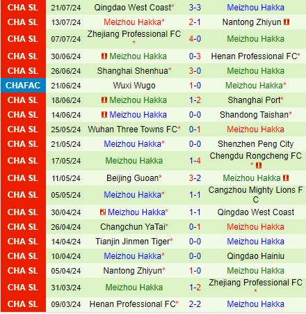 Nhận định Qingdao Hainiu vs Meizhou Hakka 18h35 ngày 287 (VĐQG Trung Quốc 2024) 3