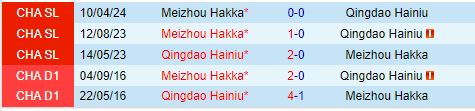 Nhận định Qingdao Hainiu vs Meizhou Hakka 18h35 ngày 287 (VĐQG Trung Quốc 2024) 1