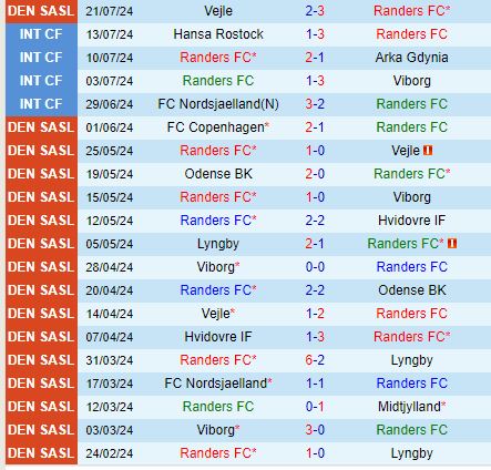 Nhận định Randers vs Viborg 19h00 ngày 287 (VĐQG Đan Mạch) 2