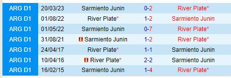 Nhận định River Plate vs Sarmiento 4h30 ngày 297 (VĐQG Argentina) 1
