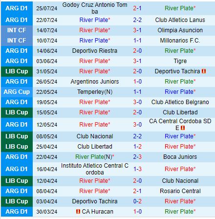 Nhận định River Plate vs Sarmiento 4h30 ngày 297 (VĐQG Argentina) 2