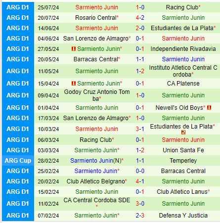 Nhận định River Plate vs Sarmiento 4h30 ngày 297 (VĐQG Argentina) 3
