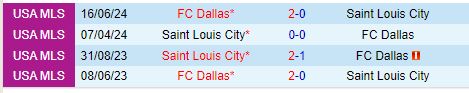 Nhận định StLouis vs Dallas 8h00 ngày 287 (Concacaf Leagues Cup) 1