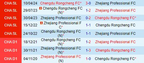 Nhận định Zhejiang Professional vs Chengdu Rongcheng 18h35 ngày 287 (VĐQG Trung Quốc 2024) 1