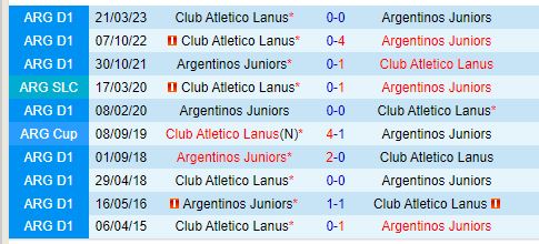 Nhận định Argentinos Juniors vs Lanus 7h00 ngày 307 (VĐQG Argentina 2024) 1