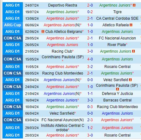 Nhận định Argentinos Juniors vs Lanus 7h00 ngày 307 (VĐQG Argentina 2024) 2