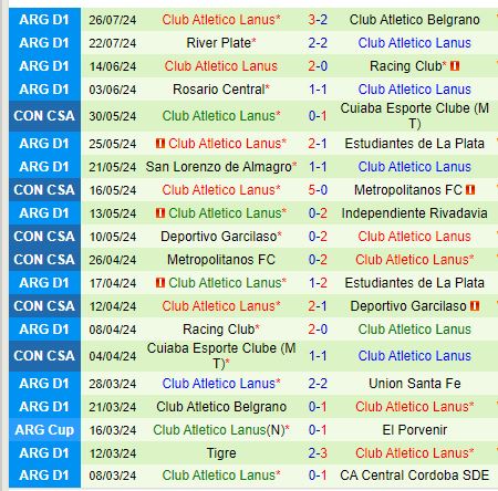 Nhận định Argentinos Juniors vs Lanus 7h00 ngày 307 (VĐQG Argentina 2024) 3