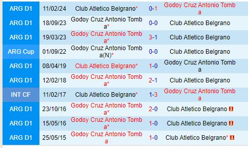 Nhận định Belgrano vs Godoy Cruz 7h00 ngày 307 (VĐQG Argentina 2024) 1