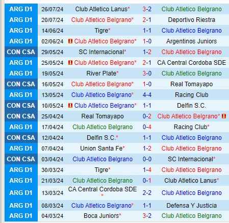 Nhận định Belgrano vs Godoy Cruz 7h00 ngày 307 (VĐQG Argentina 2024) 2