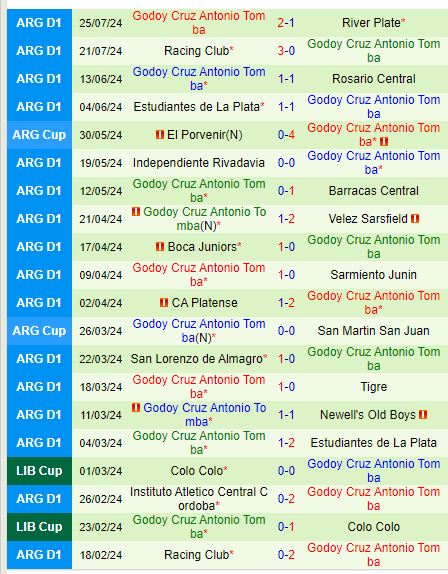 Nhận định Belgrano vs Godoy Cruz 7h00 ngày 307 (VĐQG Argentina 2024) 3