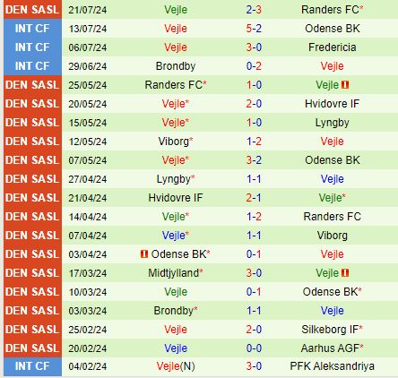 Nhận định Brondby vs Vejle Boldklub 0h00 ngày 307 (VĐQG Đan Mạch 202425) 3