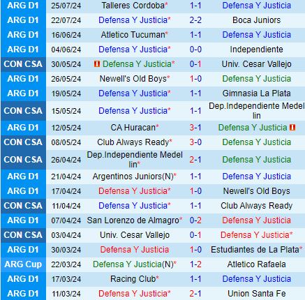 Nhận định Defensa vs Platense 2h30 ngày 307 (VĐQG Argentina 2024) 2