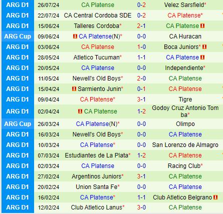 Nhận định Defensa vs Platense 2h30 ngày 307 (VĐQG Argentina 2024) 3