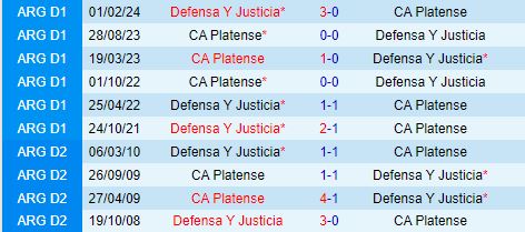 Nhận định Defensa vs Platense 2h30 ngày 307 (VĐQG Argentina 2024) 1