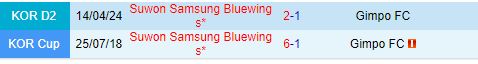 Nhận định Gimpo vs Suwon Bluewings 17h30 ngày 297 (Hạng 2 Hàn Quốc 2024) 1