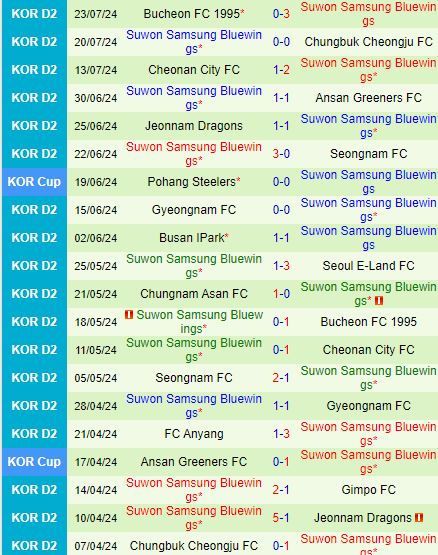 Nhận định Gimpo vs Suwon Bluewings 17h30 ngày 297 (Hạng 2 Hàn Quốc 2024) 3