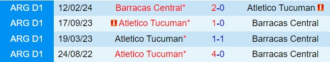 Nhận định Barracas Central vs Tucuman 1h00 ngày 307 (VĐQG Argentina 2024) 1