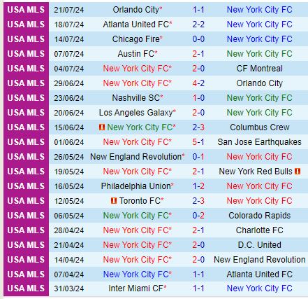 Nhận định New York City FC vs Queretaro 7h00 ngày 297 (Concacaf Leagues Cup) 1