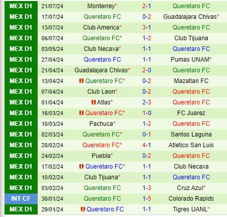 Nhận định New York City FC vs Queretaro 7h00 ngày 297 (Concacaf Leagues Cup) 2