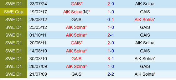 AIK Solna vs GAIS AIK Solna vs GAIS