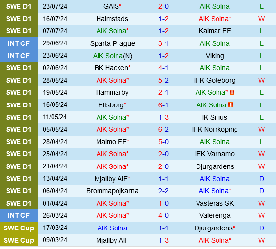 AIK Solna vs GAIS AIK Solna vs GAIS