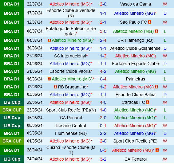 Atletico Mineiro vs Corinthians
