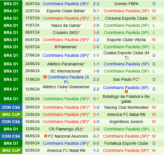 Atletico Mineiro vs Corinthians