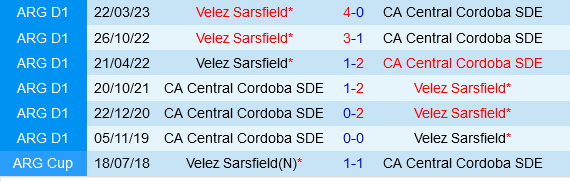 Central Cordoba vs Velez Sarsfield