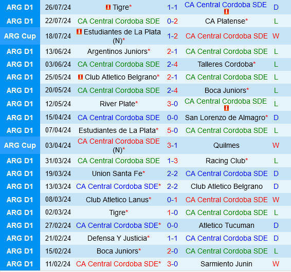 Central Cordoba vs Velez Sarsfield