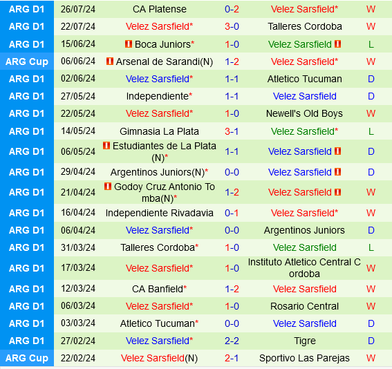 Central Cordoba vs Velez Sarsfield