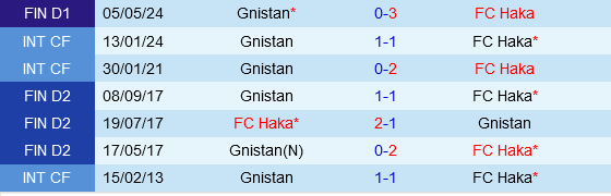 Haka vs Gnistan Haka vs Gnistan