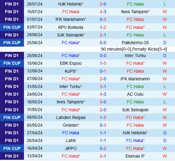 Haka vs Gnistan Haka vs Gnistan
