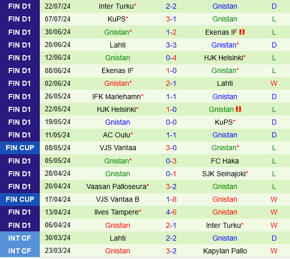 Haka vs Gnistan Haka vs Gnistan