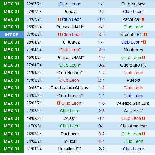 Leon vs Portland Timbers