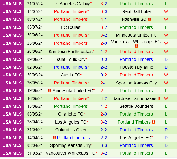 Leon vs Portland Timbers