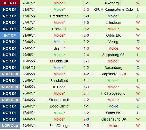 Viking vs Molde Viking vs Molde