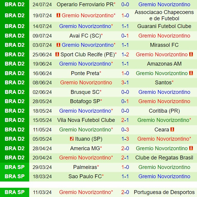 Nhận định Paysandu vs Novorizontino 4h30 ngày 307 (Hạng 2 Brazil 2024) 2