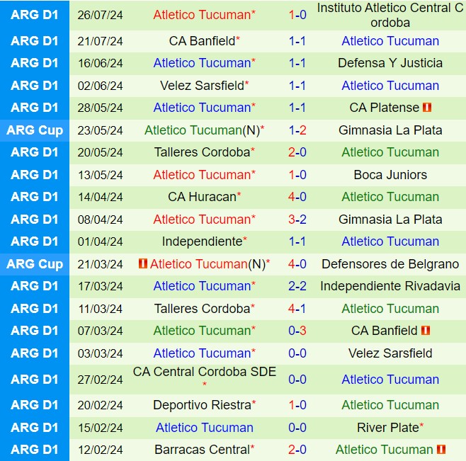 Nhận định Barracas Central vs Tucuman 1h00 ngày 307 (VĐQG Argentina 2024) 3