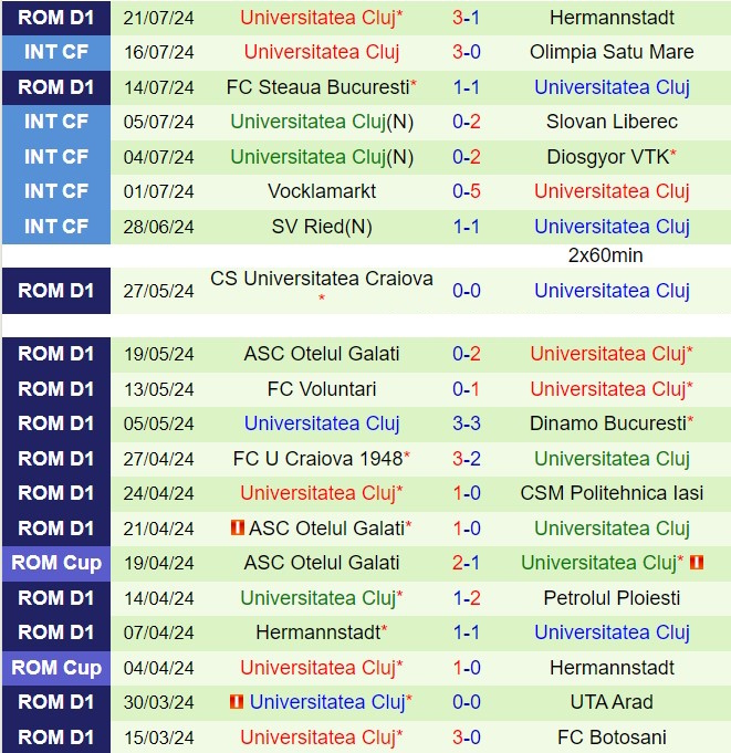 Nhận định UTA Arad vs Universitatea Cluj 23h00 ngày 297 (VĐQG Romania 202425) 3