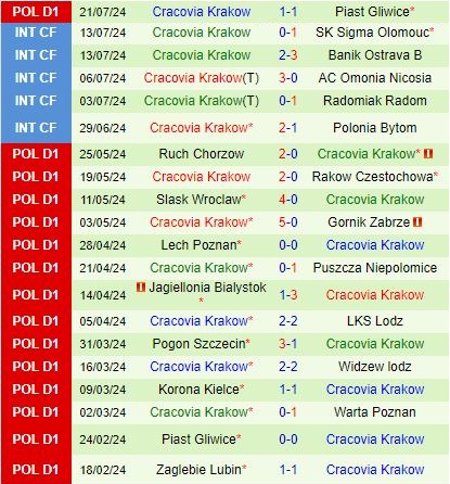 Nhận định Rakow Czestochowa vs Cracovia 0h00 ngày 307 (VĐQG Ba Lan 202425) 3