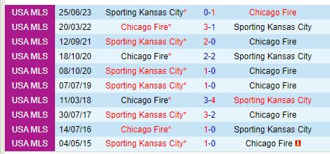 Nhận định Sporting Kansas vs Chicago Fire 8h00 ngày 297 (Concacaf Leagues Cup) 1