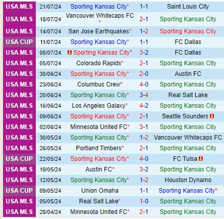 Nhận định Sporting Kansas vs Chicago Fire 8h00 ngày 297 (Concacaf Leagues Cup) 2