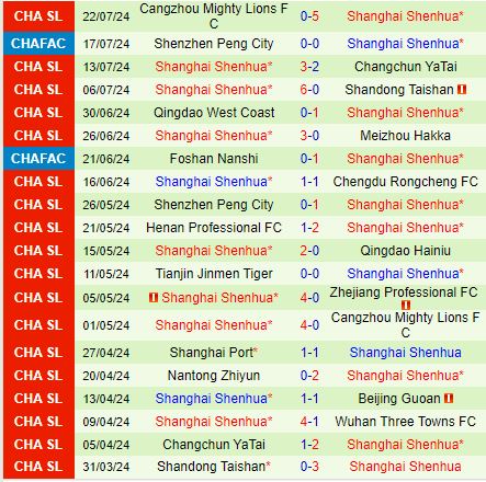 Nhận định Wuhan Three Towns vs Shanghai Shenhua 18h35 ngày 297 (VĐQG Trung Quốc 2024) 3