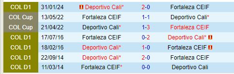 Nhận định Fortaleza CEIF vs Deportivo Cali 8h10 ngày 307 (VĐQG Colombia) 1